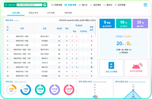 와와센터 AI 국어 영역별 문항과 해설 학습 자료
